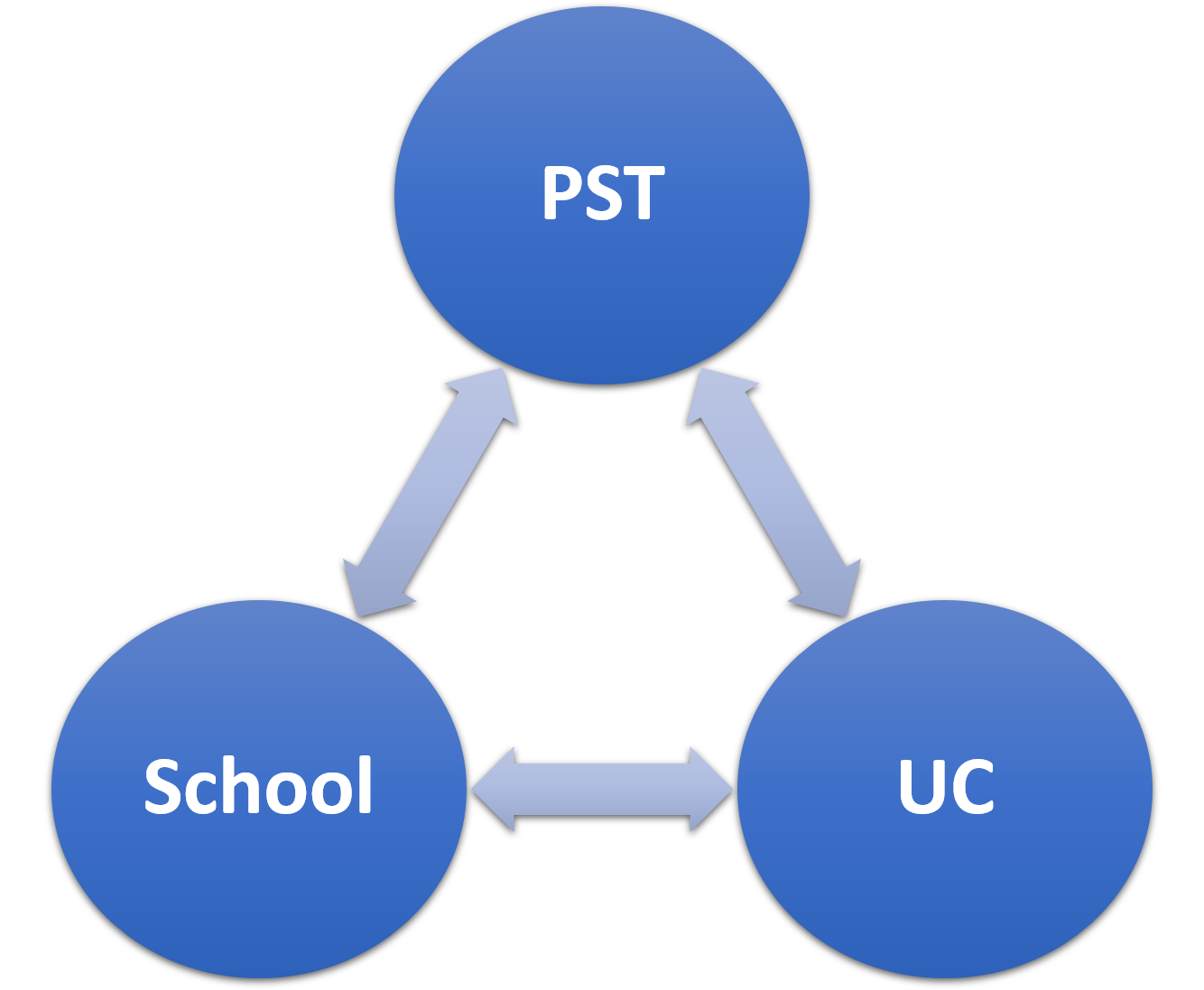 PST School UC interrelationships