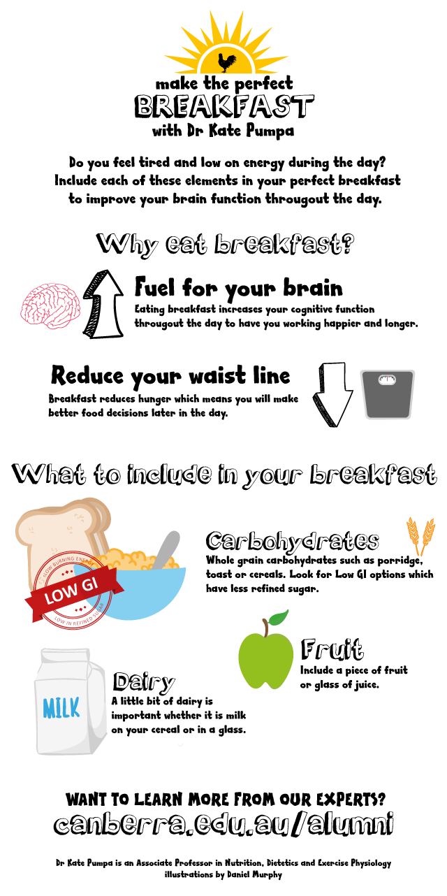 How to make the perfect breakfast with Dr Kate Pumpa. Do you feel tired and low on energy during the day? Include each of these elements in your perfect breakfast to improve your brain function throughout the day. Why eat breakfast? Eating breakfast increases your cognitive function throughout the day to have you working happier and longer. Breakfast reduces hunger which means you will make better food decisions later in the day. What to include in your breakfast. Carbohydrates- whole grain carbohydrates such as porridge, toast or cereals. Look for low GI options which have less refined sugar. Fruit- include a piece of fruit or glass of juice. Dairy- a little bit of dairy is important whether it is milk on your cereal or in a glass.