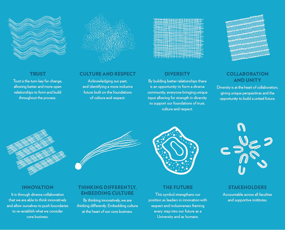 The elements of the design all mean different things